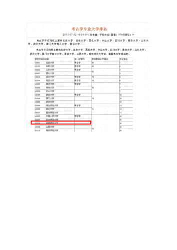 考古学专业介绍范文,考古学专业介绍范文大全