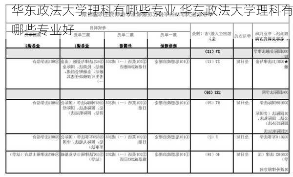 华东政法大学理科有哪些专业,华东政法大学理科有哪些专业好