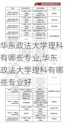 华东政法大学理科有哪些专业,华东政法大学理科有哪些专业好