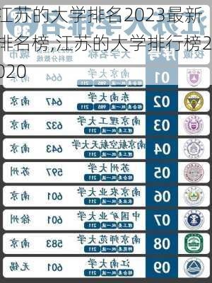 江苏的大学排名2023最新排名榜,江苏的大学排行榜2020