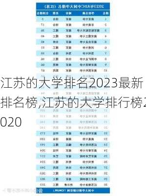 江苏的大学排名2023最新排名榜,江苏的大学排行榜2020