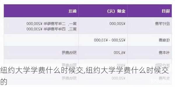 纽约大学学费什么时候交,纽约大学学费什么时候交的