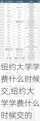 纽约大学学费什么时候交,纽约大学学费什么时候交的