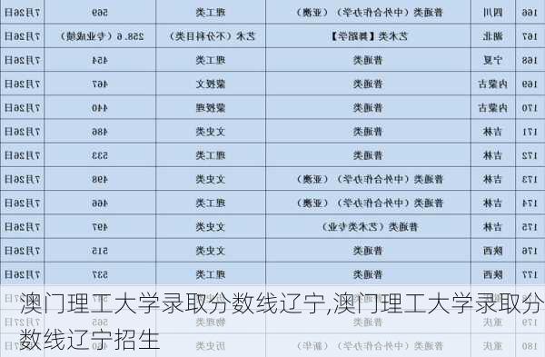 澳门理工大学录取分数线辽宁,澳门理工大学录取分数线辽宁招生