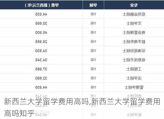 新西兰大学留学费用高吗,新西兰大学留学费用高吗知乎