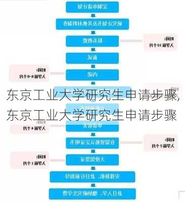 东京工业大学研究生申请步骤,东京工业大学研究生申请步骤