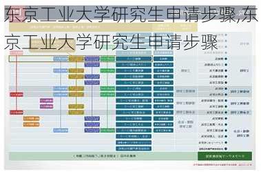 东京工业大学研究生申请步骤,东京工业大学研究生申请步骤