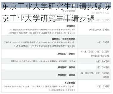 东京工业大学研究生申请步骤,东京工业大学研究生申请步骤