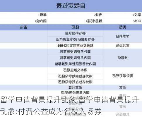 留学申请背景提升乱象,留学申请背景提升乱象:付费公益成为名校入场券