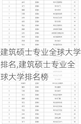 建筑硕士专业全球大学排名,建筑硕士专业全球大学排名榜