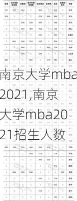 南京大学mba2021,南京大学mba2021招生人数