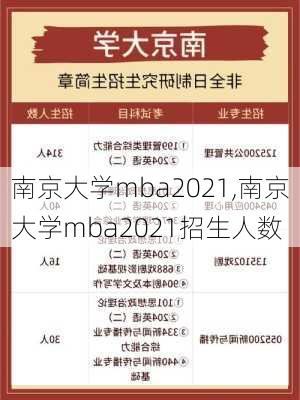 南京大学mba2021,南京大学mba2021招生人数