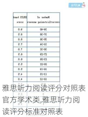 雅思听力阅读评分对照表官方学术类,雅思听力阅读评分标准对照表