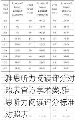 雅思听力阅读评分对照表官方学术类,雅思听力阅读评分标准对照表