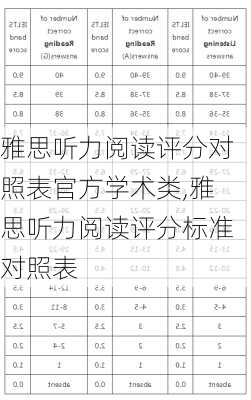 雅思听力阅读评分对照表官方学术类,雅思听力阅读评分标准对照表