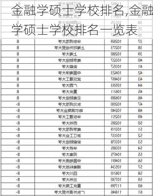 金融学硕士学校排名,金融学硕士学校排名一览表