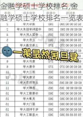 金融学硕士学校排名,金融学硕士学校排名一览表