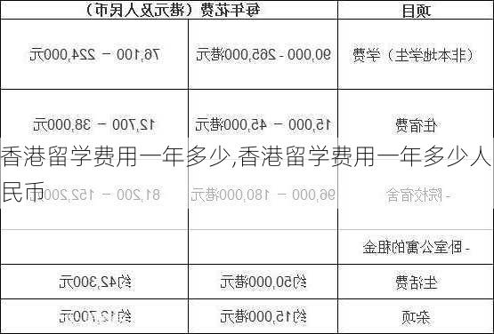 香港留学费用一年多少,香港留学费用一年多少人民币