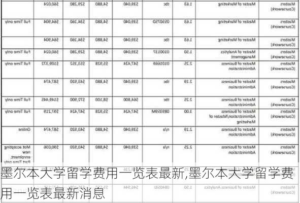 墨尔本大学留学费用一览表最新,墨尔本大学留学费用一览表最新消息