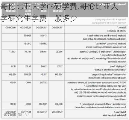 哥伦比亚大学cs硕学费,哥伦比亚大学研究生学费一般多少