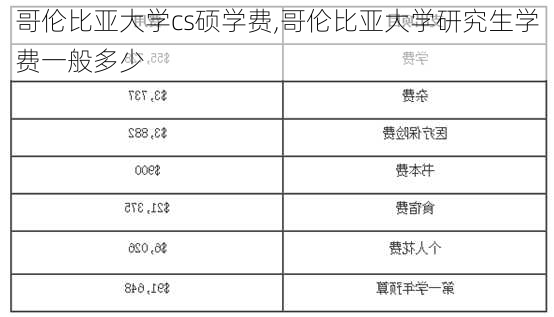 哥伦比亚大学cs硕学费,哥伦比亚大学研究生学费一般多少