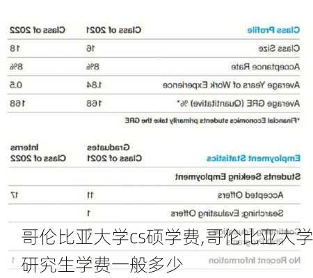 哥伦比亚大学cs硕学费,哥伦比亚大学研究生学费一般多少