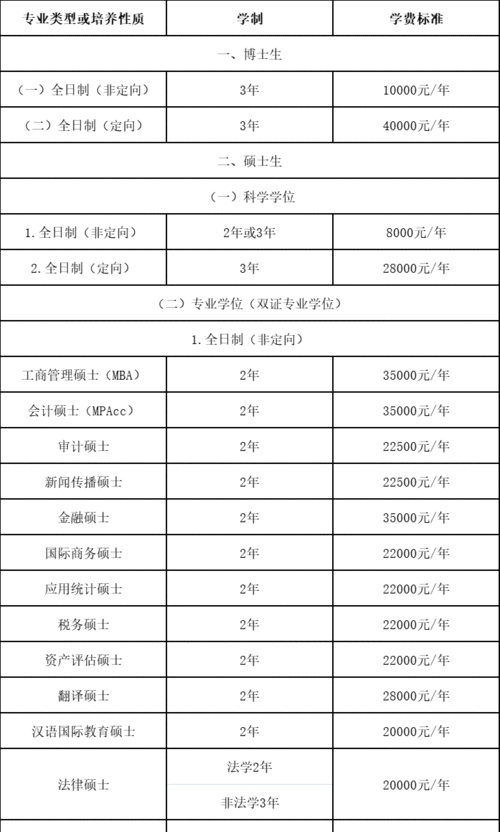 暨南大学预科班学费,暨南大学预科班学费多少