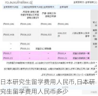 日本研究生留学费用人民币,日本研究生留学费用人民币多少