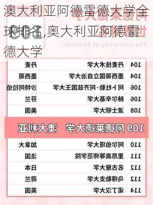 澳大利亚阿德雷德大学全球排名,奥大利亚阿德雷德大学