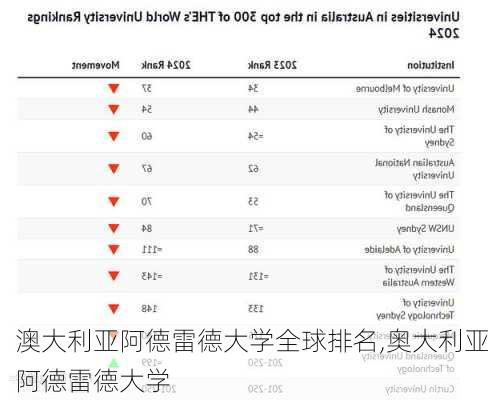 澳大利亚阿德雷德大学全球排名,奥大利亚阿德雷德大学