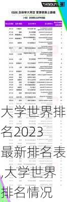 大学世界排名2023最新排名表,大学世界排名情况