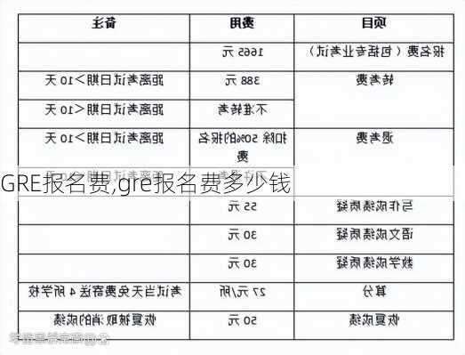 GRE报名费,gre报名费多少钱