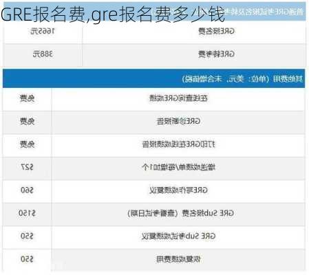 GRE报名费,gre报名费多少钱