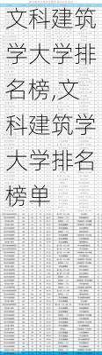 文科建筑学大学排名榜,文科建筑学大学排名榜单