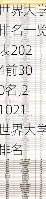 世界大学排名一览表2024前300名,21021世界大学排名