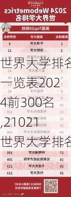 世界大学排名一览表2024前300名,21021世界大学排名