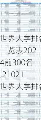 世界大学排名一览表2024前300名,21021世界大学排名