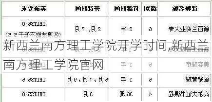 新西兰南方理工学院开学时间,新西兰南方理工学院官网