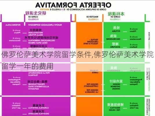 佛罗伦萨美术学院留学条件,佛罗伦萨美术学院留学一年的费用