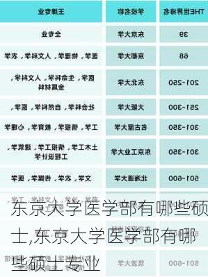 东京大学医学部有哪些硕士,东京大学医学部有哪些硕士专业