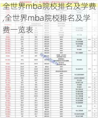 全世界mba院校排名及学费,全世界mba院校排名及学费一览表