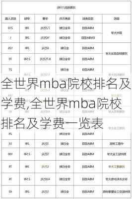 全世界mba院校排名及学费,全世界mba院校排名及学费一览表