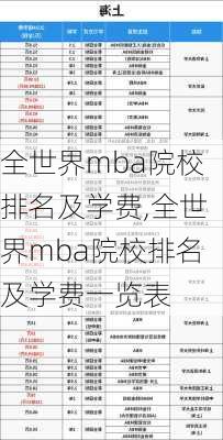 全世界mba院校排名及学费,全世界mba院校排名及学费一览表