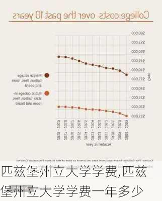 匹兹堡州立大学学费,匹兹堡州立大学学费一年多少