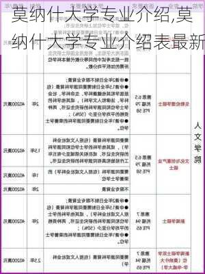 莫纳什大学专业介绍,莫纳什大学专业介绍表最新