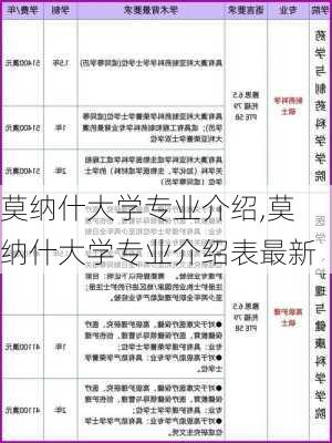 莫纳什大学专业介绍,莫纳什大学专业介绍表最新