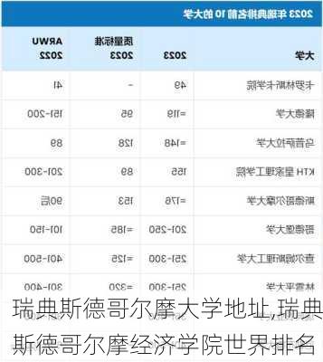 瑞典斯德哥尔摩大学地址,瑞典斯德哥尔摩经济学院世界排名