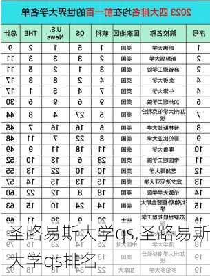 圣路易斯大学qs,圣路易斯大学qs排名