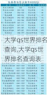 大学qs世界排名查询,大学qs世界排名查询表