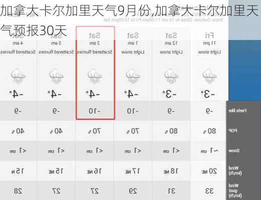 加拿大卡尔加里天气9月份,加拿大卡尔加里天气预报30天